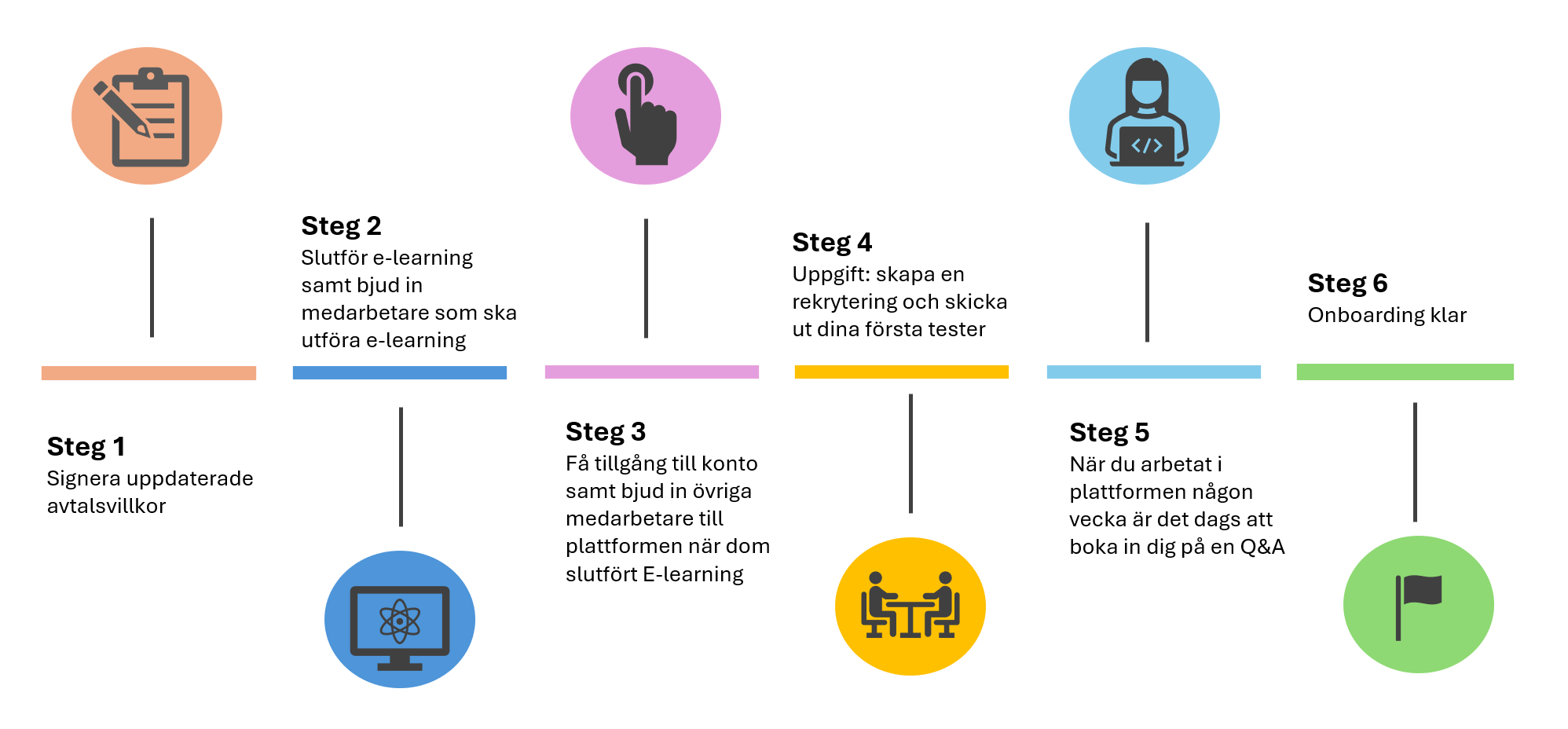 Tidslinje klar-2 Tidslinje klar-2